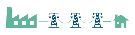 Fornitura energia e gas: tariffe incentivanti per attività imprenditoriali e utenze domestiche