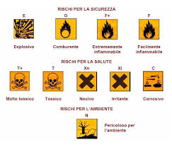 Prodotti chimici e nuova etichettature: gli adempimenti per le imprese