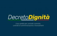 Contratti a termine: rimborsabile il contributo maggiorato NASpI col decreto Dignità